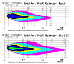 H11 Sl1 Led Headlight Bulbs