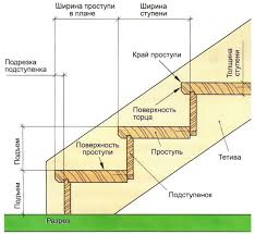 лестница в доме на второй этаж своими руками фото Lestnicy Na Vtoroj Etazh V Chastnom Dome Svoimi Rukami Shema Konstrukcii Lestnicy Lestnichnye Konstrukcii Rekonstrukciya Cherdaka Stupeni Dlya Lestnic
