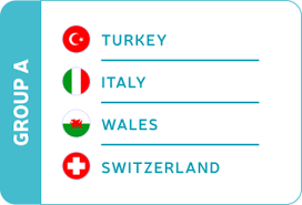 Die türkei bei der em 2021: Em 2021 Wales Kader Spiele Quoten Und Wett Prognose