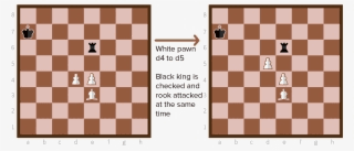 I like to start with a mate in 2 or 3 moves and then understand how did the chess players come up with that solution. Chessdiscovery Chess Puzzles Mate In 3 With Solution Transparent Png 1500x650 Free Download On Nicepng