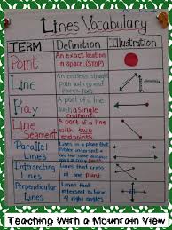 Pin By Chasity Enders On 4th Grade Math Math Charts
