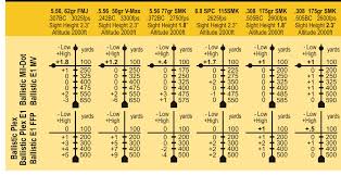 ballistic calibration examples ballistic plex e1 mil dot