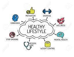 How to accept your food decisions on the road to a healthy lifestyle Healthy Lifestyle Chart With Keywords And Icons Sketch Royalty Free Cliparts Vectors And Stock Illustration Image 61465810