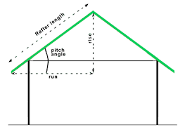 It can also be written down as 25% or 14°. Roof Area Calculator Kai