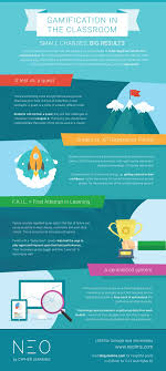 Gamification In The Classroom Small Changes And Big Results Infographic Neo Blog In 2020 Educational Infographic Gamification Education Gamification