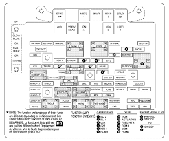 Here you will find fuse box diagrams of chevrolet silverado 2019 and 2020, get information about the location of the fuse panels inside the car, and learn about the assignment of each fuse (fuse layout) and relay. 2006 Chevrolet Silverado Fuse Box Diagram Startmycar