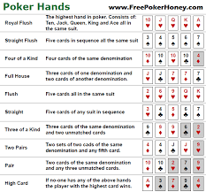 Poker Hand Chart Texas Holdem Poker Hand Rankings A Clear