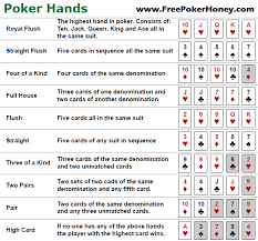 poker hand chart texas holdem poker hand rankings a clear