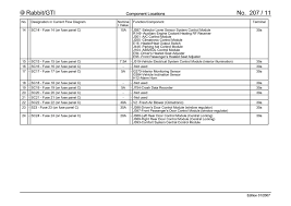 I got a code to replace my oxygen sensors for my 2007 honda civic but my check engine light is still on. Diagram Seat Leon Mk1 Fuse Box Diagram Full Version Hd Quality Box Diagram Imeiphoneunlock Terrassement De Vita Fr