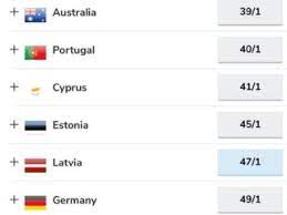 E/ws & multiples), stakes not returned. Eurovision 2021 Odds Lithuania Returns To The Top French Surge Recedes