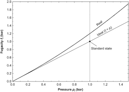 The ideal gas law was discovered & developed in a form applicable to all chemical gases regardless of composition, so long as the gas is sufficiently far the gas constant, r, can be written with a number of different units, usually the pressure unit. Ideal Gas An Overview Sciencedirect Topics