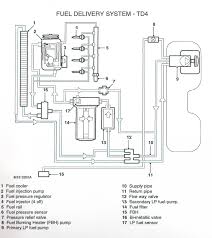 We have 33 land rover freelander manuals covering a total of 57 years of production. Tm 4699 Land Rover Freelander 1 Wiring Diagram Wiring Diagram