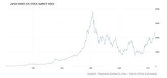 Historical Data Chart Japanese Market Historical Data Data Charts Japanese Market