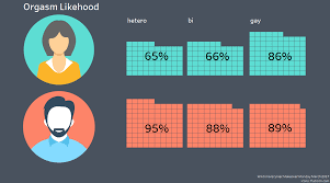 How To Do A Waffle Chart In Tableau The Data School