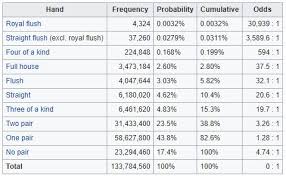 Poker Strategy Poker Probability Pokerxpress Net