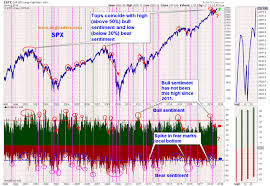 Its All About Fear Data Driven Investor Medium