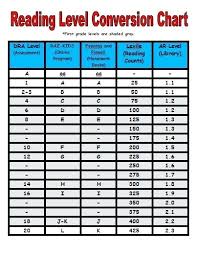 Reading Level Chart Dra Lexile Www Bedowntowndaytona Com