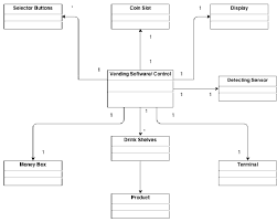 Check spelling or type a new query. Coffee Vending Machine Class Diagram Bialetti Coffee Maker