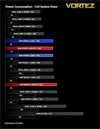 Amd vs intel market share. Klipu Taurins Nevar But Orbita Amd Fx Vs Ryzen Laughlinlens Com