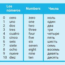 Espanol Spanish Ispanskij Learningspanish Language Aprender Coreano Espanol Escritura