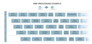 Alteryx Engine And Amp Main Differences Alteryx Help