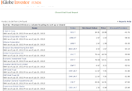 Howtoinvestonline July 2012