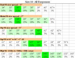 what are the measurements of a size 10 pt 2 fashion incubator