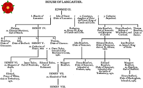 Wars Of The Roses House Of Lancaster Genealogical Chart