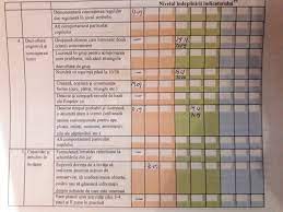Dezvoltarea fizică, a sănătăţii şi igienei personalesubdomeniul aspect specificindicatorinivelul de atingereal legendă: FiÈÄ Pentru Aprecierea Progresului Individual PreÈcolari ActivitÄÅ£i GrÄdiniÅ£e
