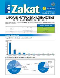 Bayar zakat fitrah mengikut harga beras yang kita makan. Pusat Zakat Selangor Career