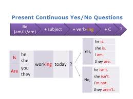 Kalimat present continuous terbentuk dari auxiliary verb be seperti am, is, are yang diikuti oleh present participle (bentuk v 1+ing). Rumus Dan Contoh Kalimat Yes No Question Present Continuous Tense