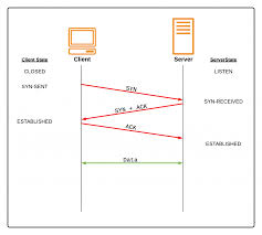 It originated in the initial network implementation in which it complemented the internet protocol (ip). Tcp And Udp An Introduction And Protocol Comparison Netburner