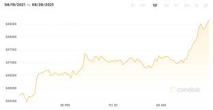 Current bitcoin cash value is $ 597 with market capitalization of $ 11.23b. Ql3xqvj Ph40hm