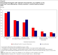 The Impact Of Mental Health Problems On Family Members