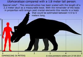 Utahceratops Dinosaur Pictures Prehistoric Wildlife Prehistoric Creatures