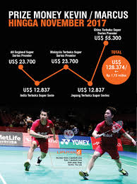Ikutilah livescore kejuaraan dunia bwf dan seri super, kejuaraan dunia badminton dan kompetisi bwf lainnya secara langsung! Sorot Bintang Kevin Marcus Raja Super Series 2017 Bola Liputan6 Com