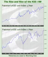Kse 100 Index Sets New Record What Is The Market Telling Us