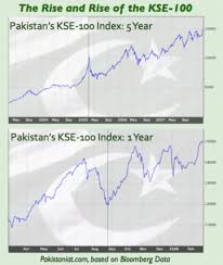 Kse 100 Index Sets New Record What Is The Market Telling Us