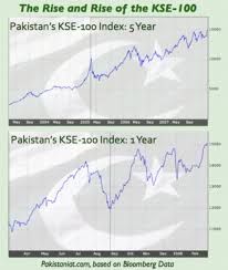 kse 100 index sets new record what is the market telling us