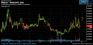 Bittrex Dgd Btc Chart Published On Coinigy Com On July
