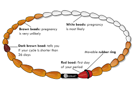 standard days method and cyclebeads psi