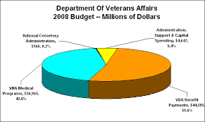 understanding the application process for aid attendance