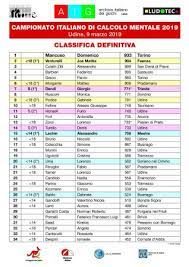 Il potere, sempre più crescente, delle televisioni ha infranto un'antica tradizione: E Online La Classifica Definitiva Del Campionato Italiano Di Calcolo Mentale 2019 Aig