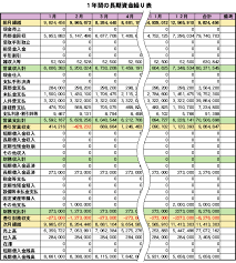 検索サイト格納統計一覧 うち資金循環 うち短観 うち物価 うち国際収支関連. è³‡é‡'ç¹°ã‚Šè¡¨ã«ã‚ˆã‚‹è³‡é‡'ç®¡ç† ã‚³ãƒ©ãƒ  ç¨Žå‹™ä¼šè¨ˆçµŒå–¶æƒ…å ±ã‚µã‚¤ãƒˆ Tabisland
