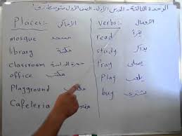 انجليزي أول متوسط الدرس الأول الوحدة الثالثة سبورة Youtube