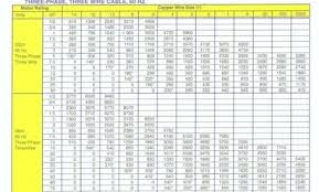 Welding Wire Size Chart Flux Core Imanglam