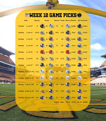 You can also find picks against the spread from a vegas pro and much more. Nfl Odds And Predictions Picking The Full Week 12 Slate Of Games Behind The Steel Curtain