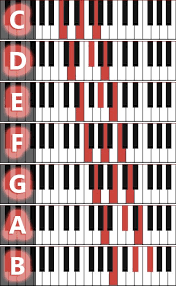 Graphic Overviews Of Piano Chords