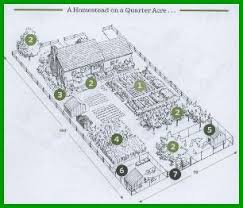 My Galician Garden Garden Design Continued Homesteading Homestead Layout Backyard Farming
