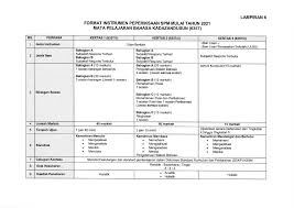 Format Baharu Instrumen Peperiksaan Spm 2021